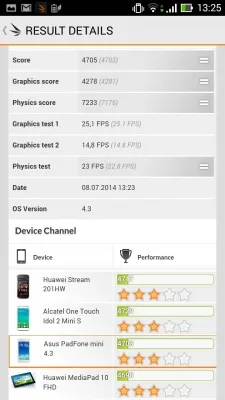 ASUS PadFone mini