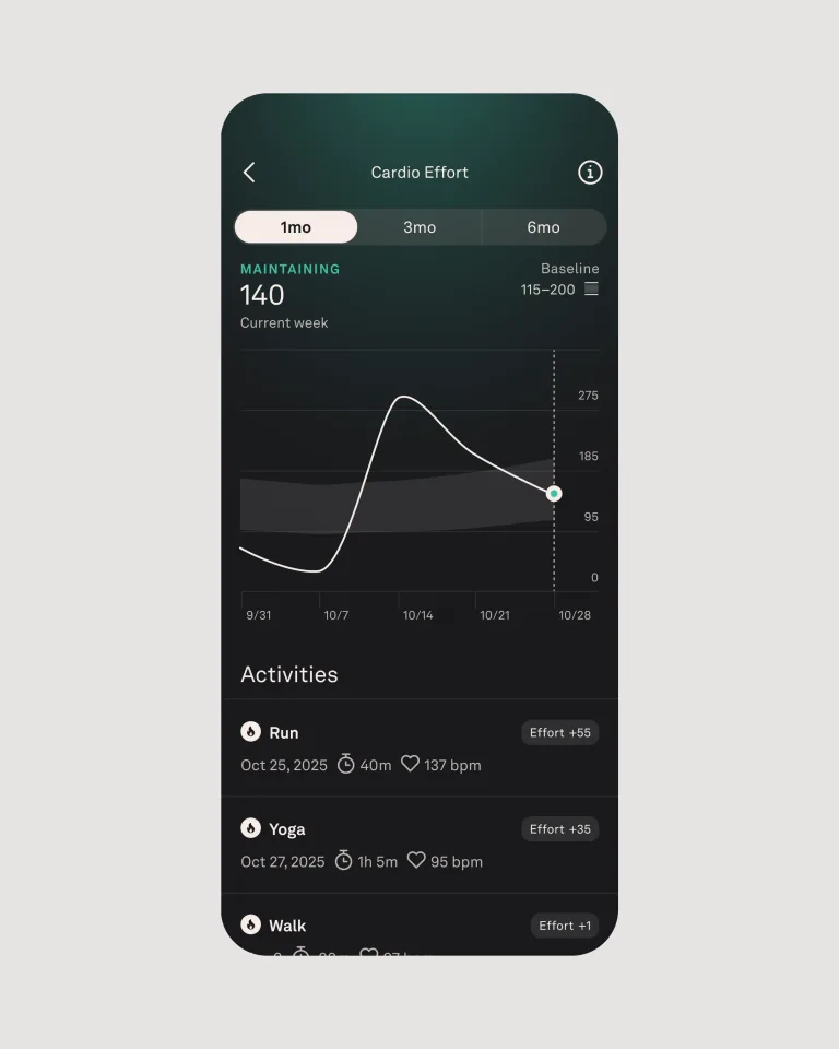 Oura додала оцінку тижневого навантаження й автоматичний VO2 Max