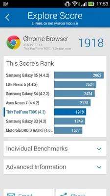 ASUS PadFone mini