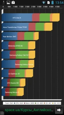 Lenovo A516