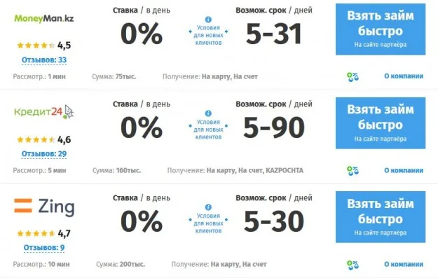 кредит на карту