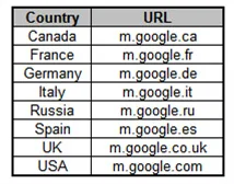 Google Search Google Search