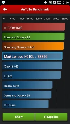 Lenovo Vibe Z