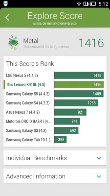 Lenovo Vibe Z