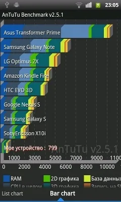 ZTE Libra