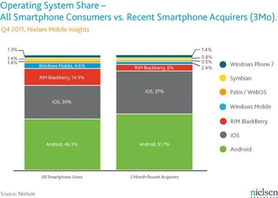 smartphone-os-share smartphone-os-share