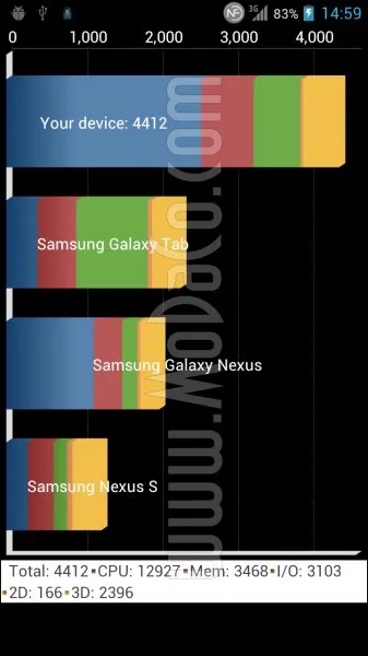 Скриншот LG X3