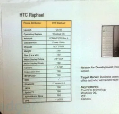 HTC HTC