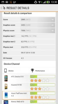ASUS PadFone mini