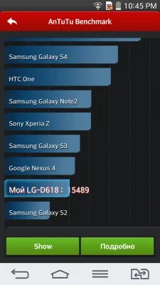 LG G2 mini