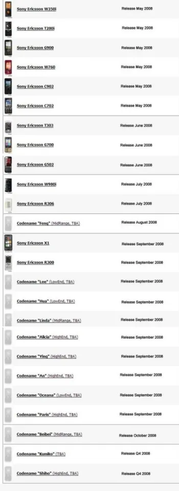 Sony Ericsson