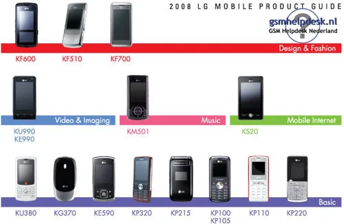 LG