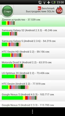 HTC One X