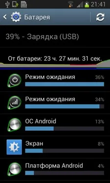 Samsung Galaxy S III Mini (I8190)