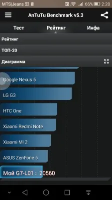 Huawei Ascend G7