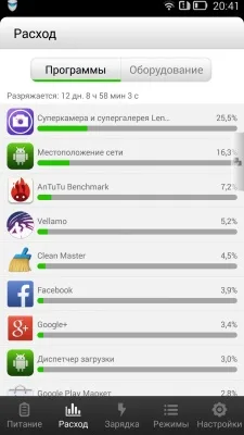 Lenovo Vibe Z