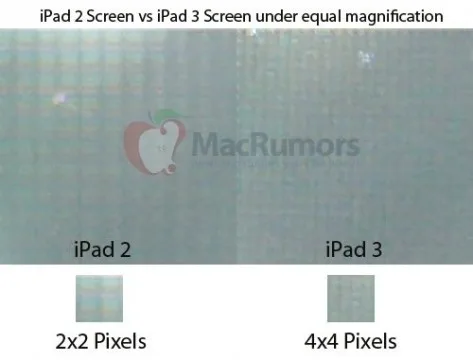 ipad_2_ipad_3_pixels ipad_2_ipad_3_pixels