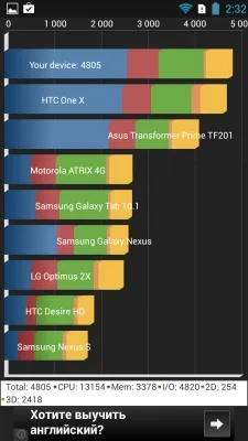 Lenovo P780