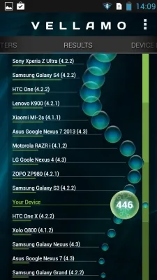 Lenovo A516
