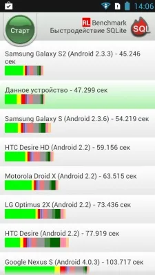 Lenovo A516