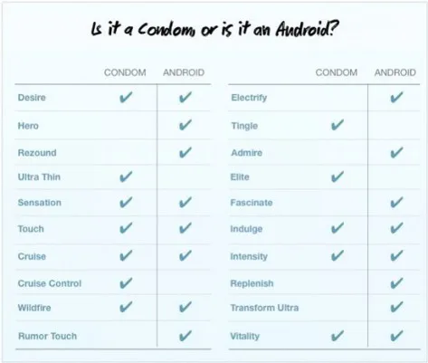 Android