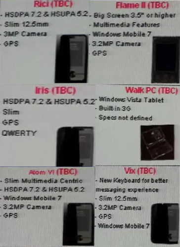 MWG roadmap