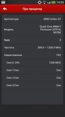 HTC Desire 700 Dual SIM