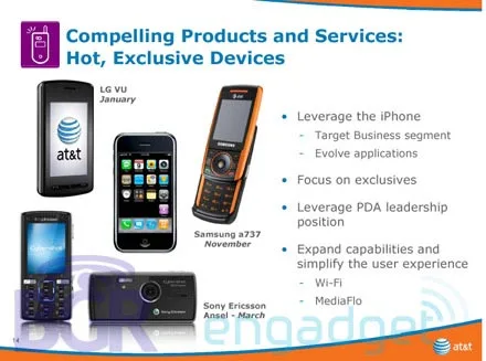 AT&T AT&T