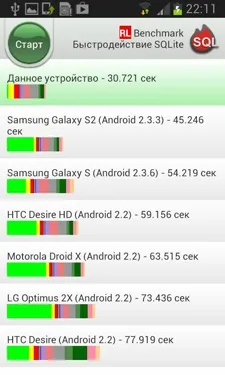Samsung Galaxy S III Mini (I8190)