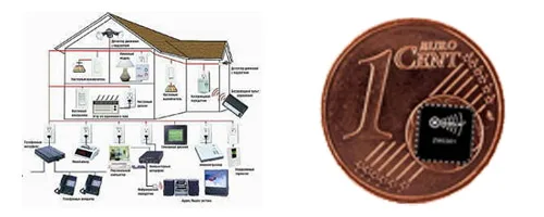 Smart home Smart home