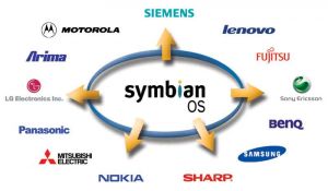 Symbian OS smartphone